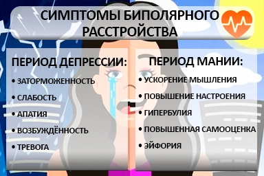 Лечение биполярного расстройства в Бугульме