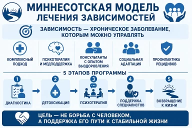 Миннесотская модель в Бугульме