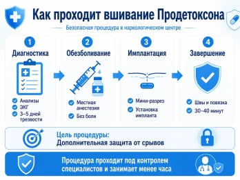 Имплантация Продетоксон в Бугульме