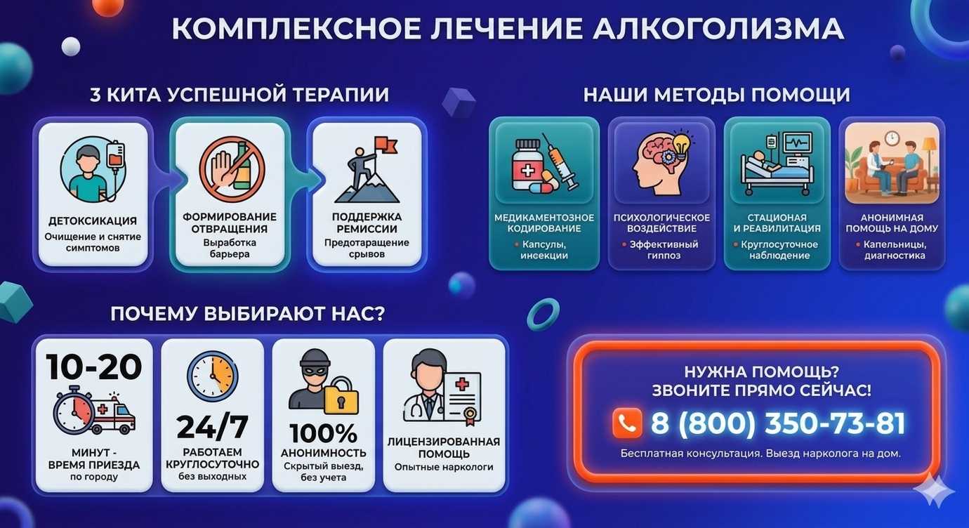 Инфографика о методах лечения алкоголизма в Бугульме: детоксикация, кодирование и анонимная помощь на дому от клиники Похмельная служба.